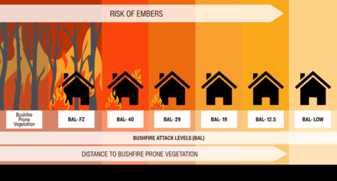 Building a Deck in a Bushfire Zone: What You Need to Know | DECO